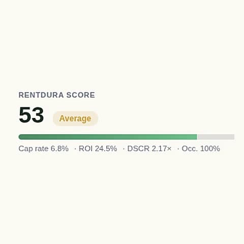 Rentdura score 53 with cap rate, ROI and DSCR