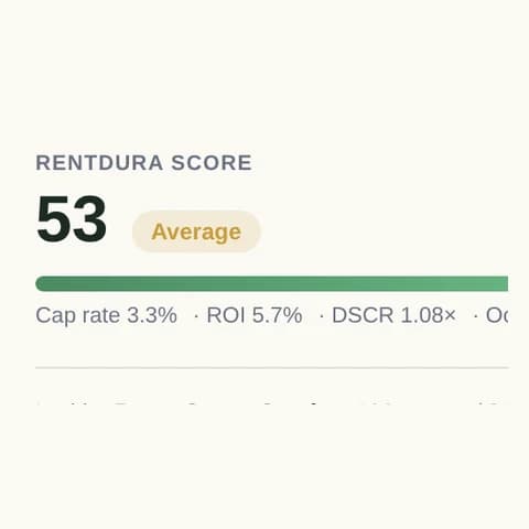 Rentdura score 53, rated average