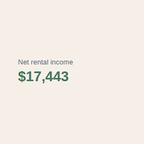 Rentdura Tax Center: net rental income $17,443